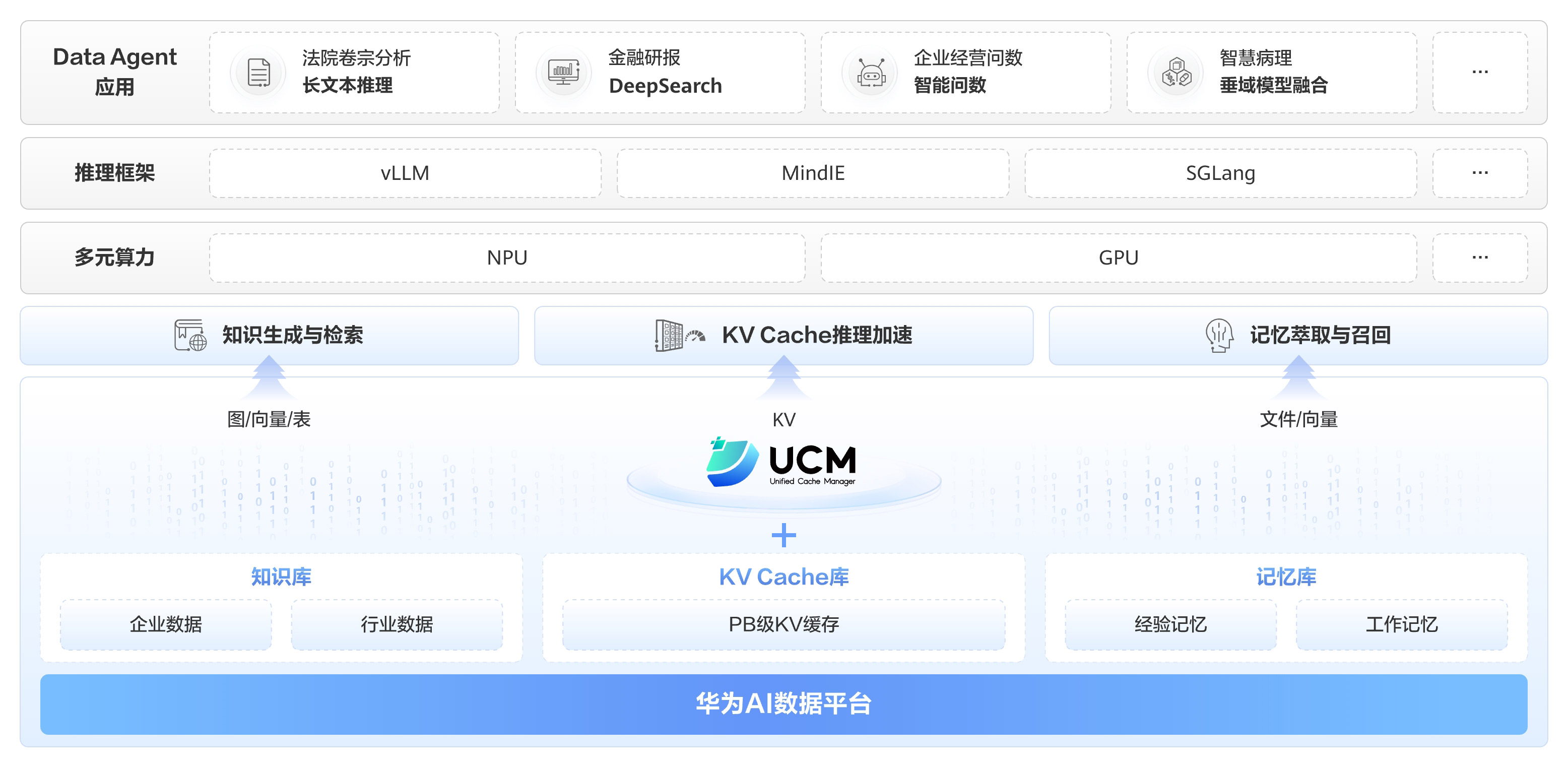 AI迈入智能体时代，重构企业数智生产力